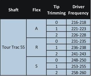 SK Fiber Tour Trac 55 Graphite Golf Schaft Holz - verschiedene Flex  Holz Regular